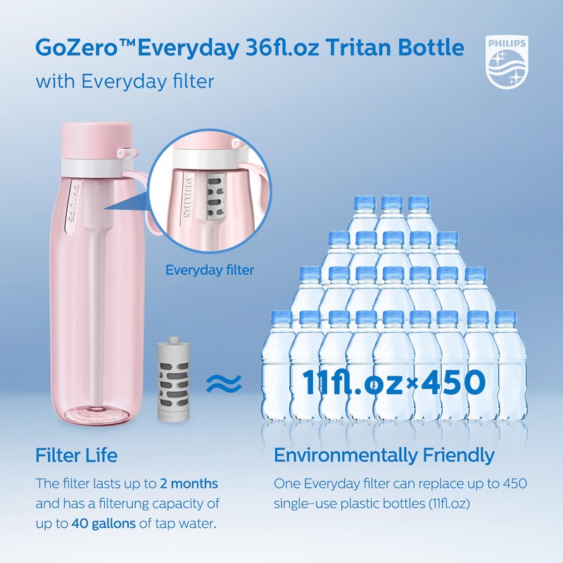 PHILIPS Filtered Water Bottle, BPA-Free Tritan Plastic Water Bottles, Replaces 450 Plastic Water Bottle with Reusable GoZero Everyday Water Filter, Portable Filtering Bottle for Travel, 36oz, Pink - Image 3