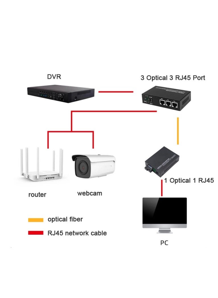 2 Fiber Port & 4 LAN Port 10/100M Ethernet Switch Fiber Optic Switch - Image 5