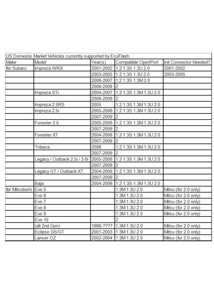 ماركة غير محددة - رقاقة كاملة 2.0 وحدة نقدية أوروبية منفذ فلاش 2 0 ضبط رقاقة تلقائي OBD 2 OBD2 أداة تشخيص السيارة لماسح مرسيدس بنز J2534 ص - Image 1