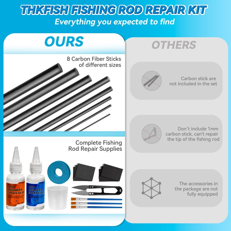 THKFISH Fishing Rod Repair Kit with Carbon Fiber Sticks Rod Tips Repair kit Rod Eyelet Replacement kit Pole Repair Kit Complete for Rod Building Supplies - Image 5