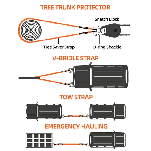ALL-TOP Tree Saver Strap 3in x 8ft Certified 36000Lbs Break Strength, Emergency Recovery Tow Strap Winch Extension Rope with Oversize Carry Bag - Image 4