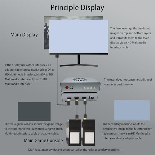 Yoidesu DMA Fuser, Image Synthesizer, Display Combiner Overlay, 2K 144Hz Processor for Financial Trading, Bank Data Centers with Temperature Control for Easy (Yoidesuofgvxpq9r2-12) - Image 4
