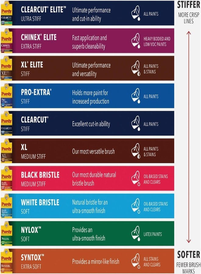 بوردي فرشاة طلاء ناعمة بيضاء مسطحة من Purdy Sprig بعرض 3 بوصات مع شعيرات صينية - Image 2