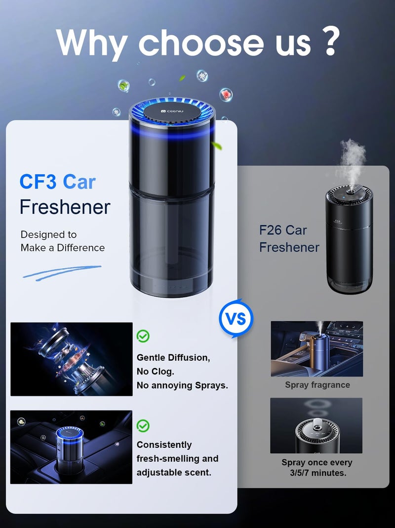 Ceeniu Smart Car Air Freshener, New Car Smell, Larger 135ml Capacity, Long-Lasting 6-Month Fragrance, Auto On/Off, Quiet Operation, Stylish Ambient Light, Premium Scent for Men, CF3 Pro Diffuser - Image 2