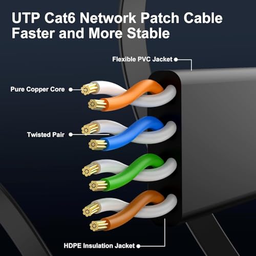 CableGeeker Cat 6 Ethernet Cable 5ft (6 Pack) (at a Cat5e Price but Higher Bandwidth) Flat Internet Network Cables - Cat6 Ethernet Patch Cable Short - Black Computer LAN Cable with Snagless RJ45 Connectors - Image 4