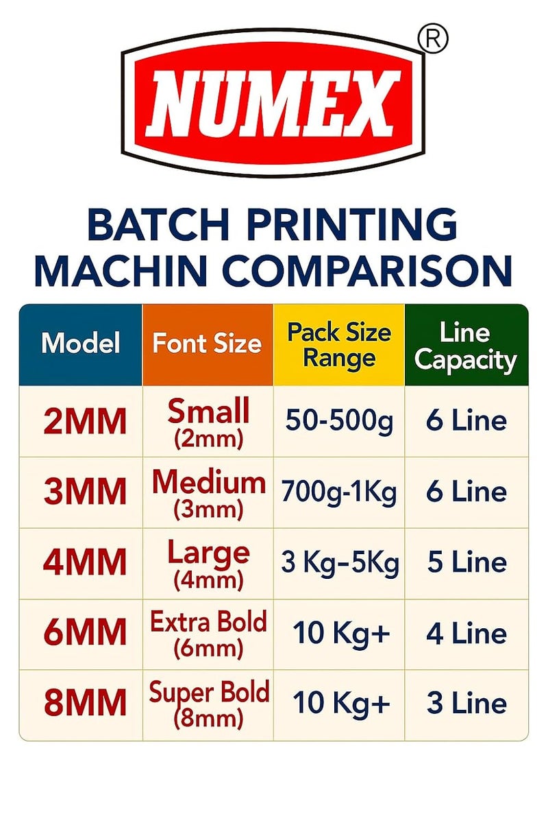 ACGL NUMEX (2mm) Super Fast Heavy Duty Batch Printing Machine (Batch NO., Packing Date, Expiry Date, MUXIMUM Retail Price, NET Weight, Quantity, Size, ETC.) Premium Model-356 (2mm) - Image 4