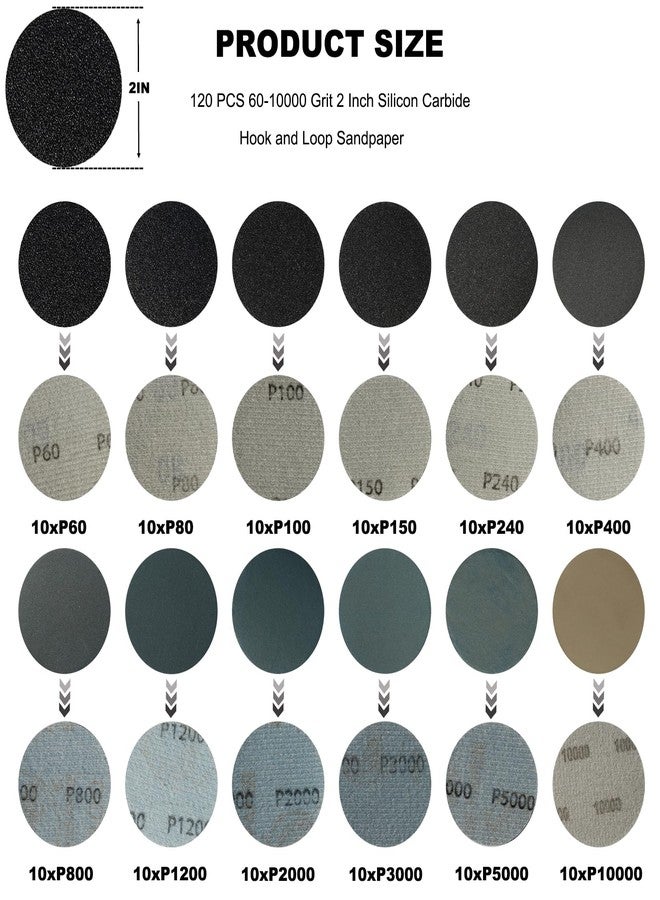 SACKORANGE 120 PCS 2 Inch Wet Dry Sanding Disc, 60 to 10000 Grit Silicon Carbide Hook and Loop Sandpaper with 1/8" & 1/4" Shank Sanding Pads and Foam Buffering Pad for Automotive Wood Polishing & Finishing - Image 2