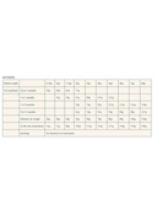 برو نيوتريشن بريستيج كيتن مع السمك 2 كجم - Image 3