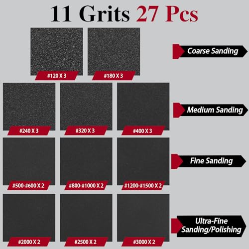 Mkobon 27 Pcs Sanding Sponge Pads, 120-3000 Grit Sandpaper Assortment, Wet Dry Washable Foam Sanding Block, Abrasive Sand Paper for Hand Sanders, Wood, Metal, Auto, Drywall, Furniture Polishing - Image 3