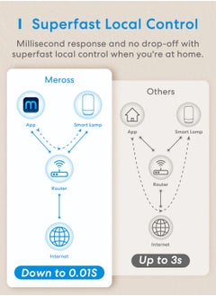 meross Meross Smart Wi-Fi Ambient Light  - Image 4
