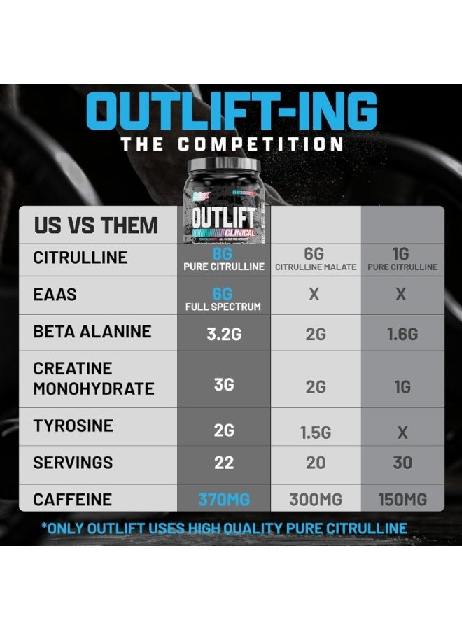 Nutrex Research Outlift Clinical Pre-Workout Powder With L-Citrulline, Creatine, Essential Amino Acids and Natural Caffeine, Blueberry Lemonade, 22 Servings - Image 2