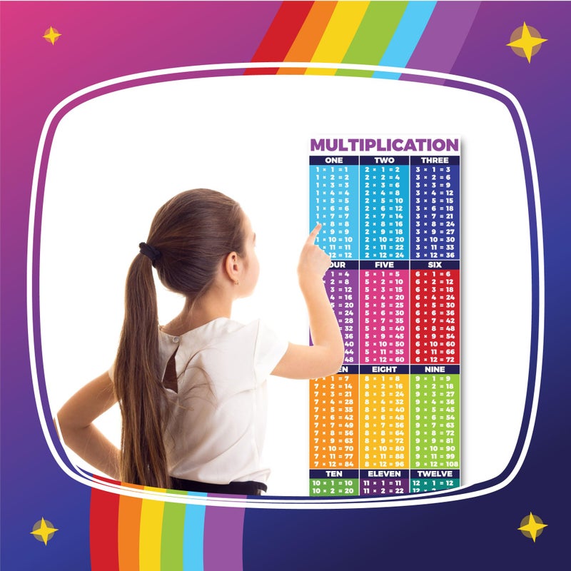 Sproutbrite 2 Count Educational Math Posters for Classroom (13.5"x39") - Large Multiplication Chart & Division Banners - Table Chart Poster for Elementary & Middle School - Math Tables & Multiplication Table (1 - 12) - Image 3