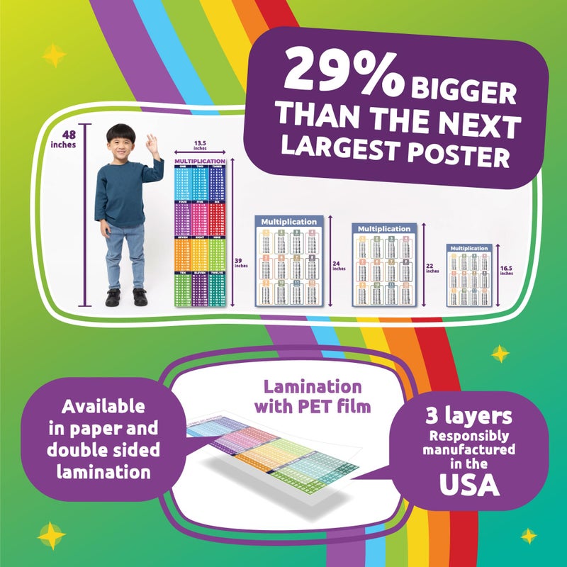Sproutbrite 2 Count Educational Math Posters for Classroom (13.5"x39") - Large Multiplication Chart & Division Banners - Table Chart Poster for Elementary & Middle School - Math Tables & Multiplication Table (1 - 12) - Image 2