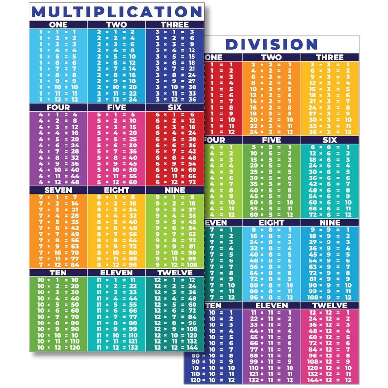 Sproutbrite 2 Count Educational Math Posters for Classroom (13.5"x39") - Large Multiplication Chart & Division Banners - Table Chart Poster for Elementary & Middle School - Math Tables & Multiplication Table (1 - 12) - Image 1