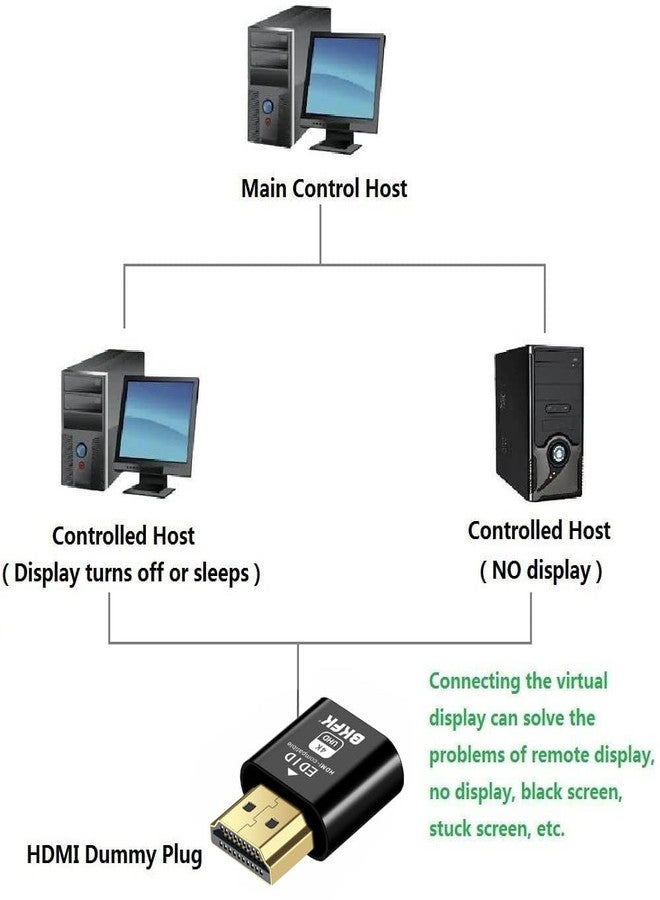 محول HDMI وهمي من BKFK يدعم دقة 4K HDR، ومحاكاة شاشة افتراضية EDID، ومحول عرض بدون شاشة، ومحول HDMI بدون شاشة، ومحول HDMI وهمي، يدعم دقة تصل إلى 4K بمعدل 60 هرتز، و1080 بمعدل 120 هرتز. - Image 3