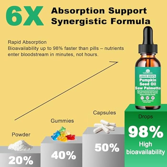 WellVeraVida Pumpkin Seed Oil with Saw Palmetto Drops-High Concentrated Pumpkin Seeds Oil Supplement for Hair, Bladder & Prostate Health丨 Cold Pressed, High Absorption Liquid for Women & Men丨NON-GMO, Vegan, 2Fl Oz - Image 4