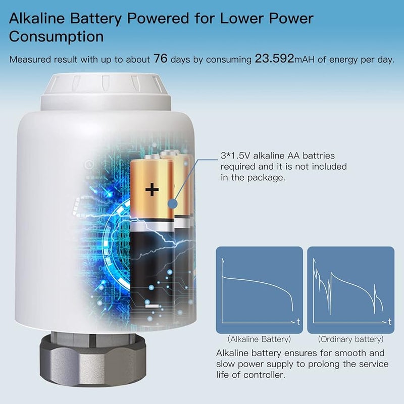 Smart Radiator Thermostat Valve with Remote Control LED Display White - Image 4