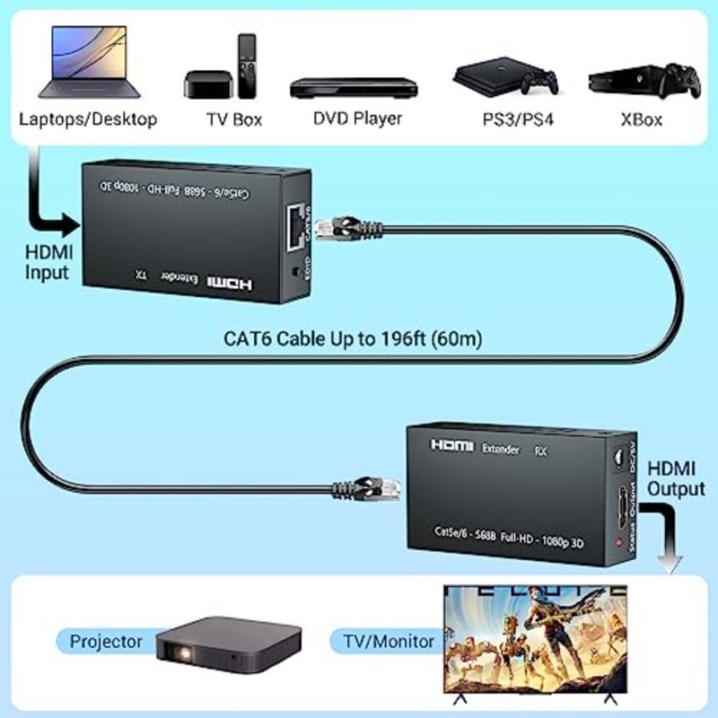 موسع HDMI، جهاز إرسال واستقبال 1080P حتى 60 مترًا 196 قدمًا، مكرر مرسل إيثرنت عبر كابل Cat5e/Cat6/Cat7 واحد، محول HDMI إلى RJ45 - Image 2