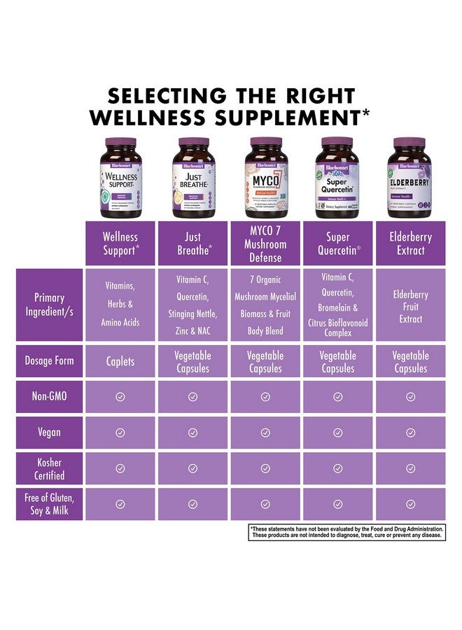 Bluebonnet Nutrition Targeted Choice Wellness Support, Immune Defense Whole Food-Based Formula, Seasonal Support, Soy-Free, Gluten-Free, Kosher, Non-GMO, Dairy-Free, Vegetarian, 30 Caplets, 15 Serving - Image 4