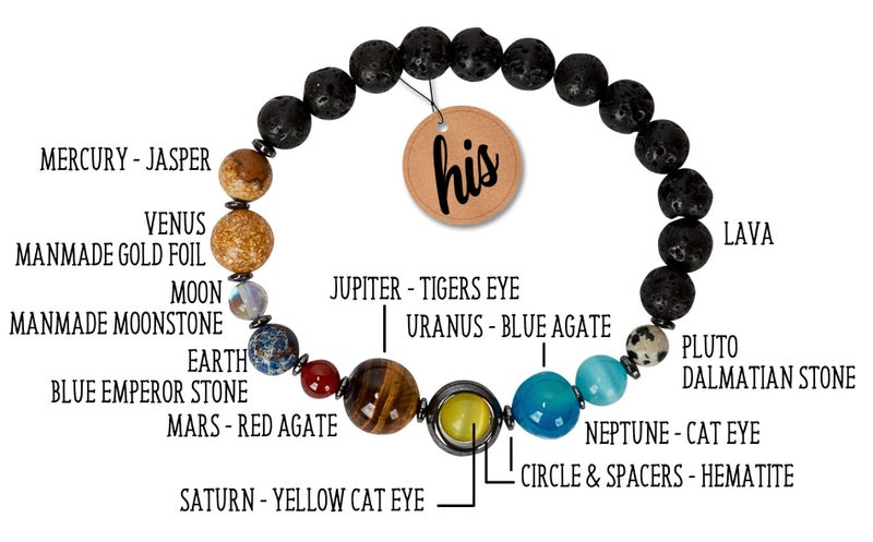 SPUNKYsoul Solar System Earth Planets Bracelet Universe Galaxy His, Men, Him Man Jewelry Gifts Space for Men (His) - Image 3