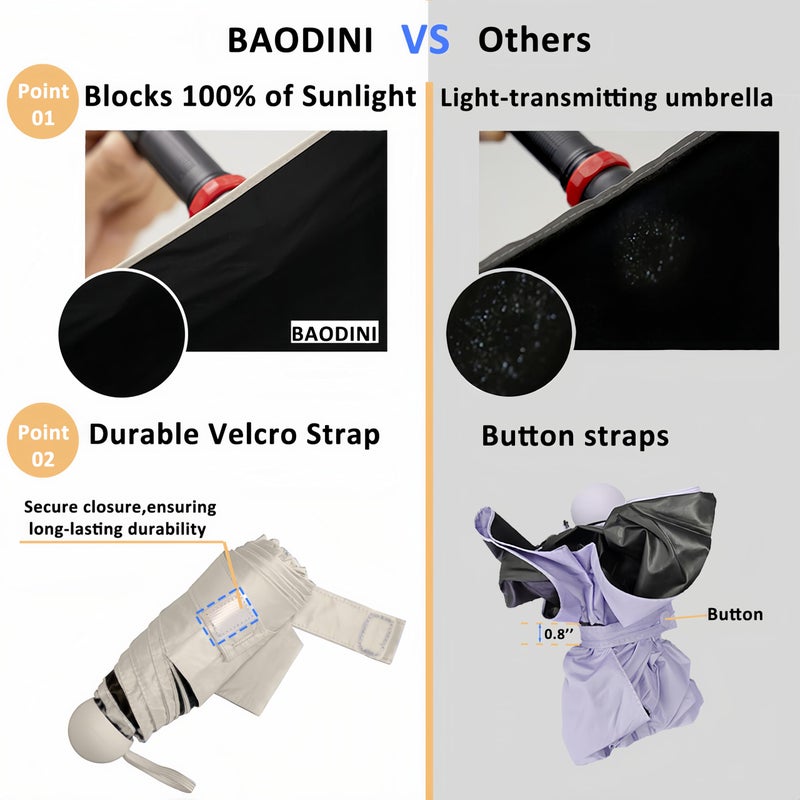 BAODINI Travel Essentials Mini Umbrella for Purse With Case Small Compact UV Sun Protection Lightweight Tiny Pocket Manual Open Close Umbrella for Women Kids and Men Fits Purse Backpack - Image 2