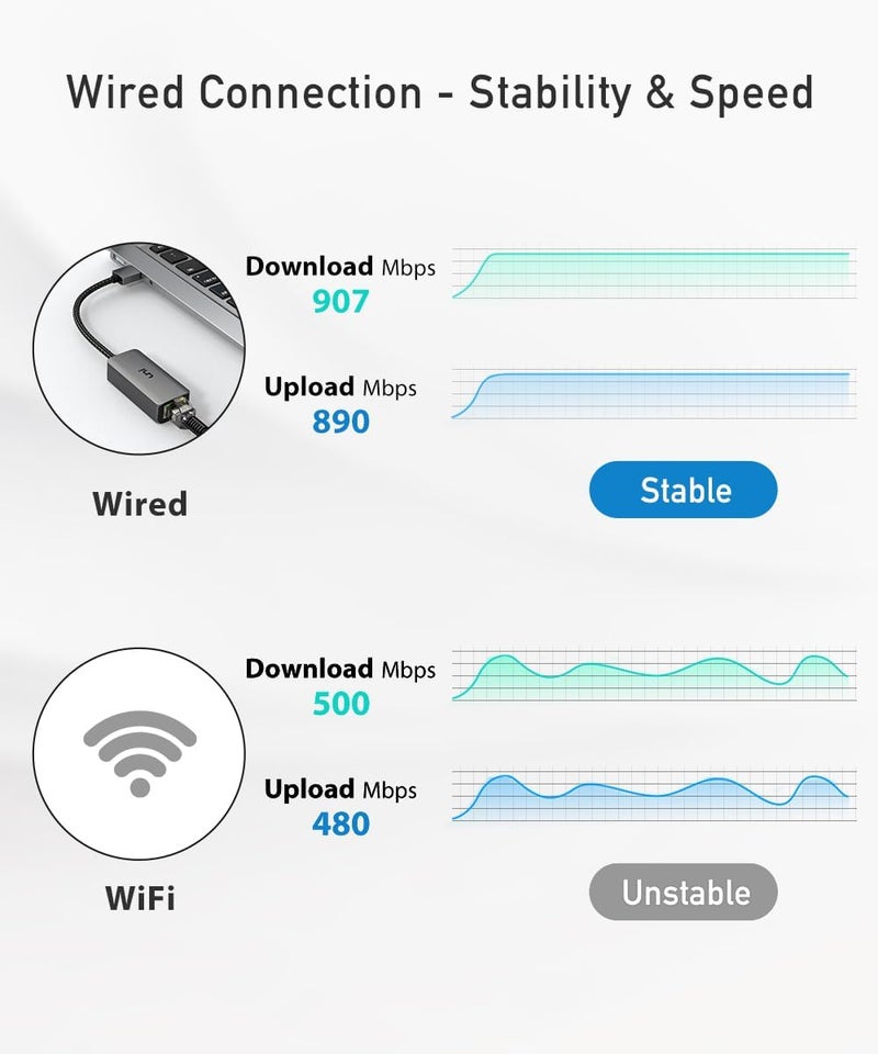 Uni USB to Ethernet Adapter, Driver Free USB 3.0 to Gigabit Ethernet LAN Network Adapter, 100/1000 Mbps RJ45 Internet Adapter Compatible with Laptop, MacBook, Surface, PC with Windows, XP, Mac/Linux - Image 2