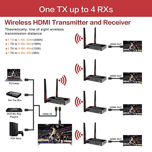 Mirabox Wireless HDMI Extender Kit Supports 1080P Full HD 656FT/200m Wireless HDMI Transmitter and Receiver with HD Loop-Out and IR Remote Control for DSLR Camera Projector Laptop Church Home Office - Image 2