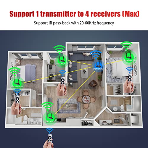 Mirabox Wireless HDMI Extender Kit Supports 1080P Full HD 656FT/200m Wireless HDMI Transmitter and Receiver with HD Loop-Out and IR Remote Control for DSLR Camera Projector Laptop Church Home Office - Image 5