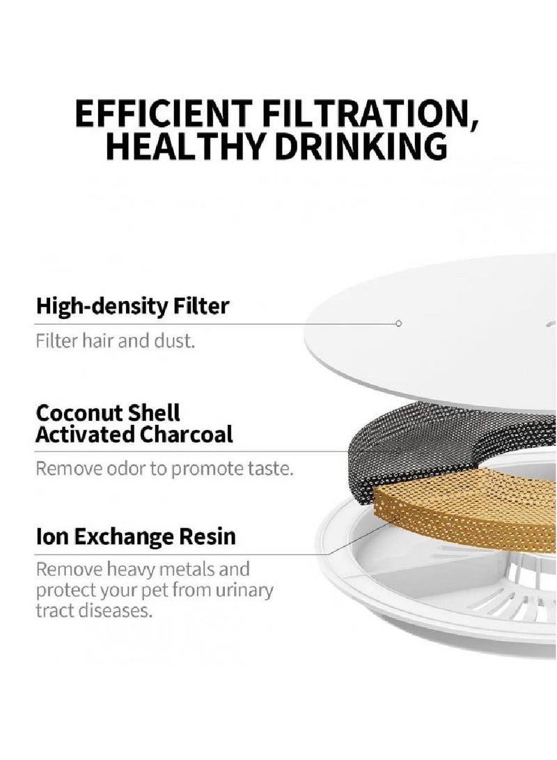 PETKIT Eversweet 3.0 Fountain Filter - Image 2