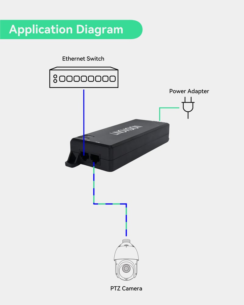 LINOVISION Gigabit 90W Passive POE Injector, Single Port PoE Injector, 10/100/1000Mbps Hi-POE Midspan, Injector for PTZ Camera, VoIP Phone - Image 3