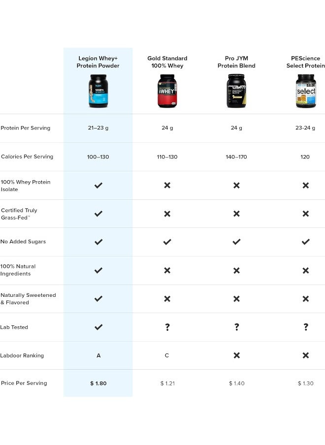 Whey+ Chocolate Whey Isolate Protein Powder From Grass Fed Cows - Non-Gmo, Lactose Free, Sugar Free, Natural Whey Protein Isolate 30 Servings