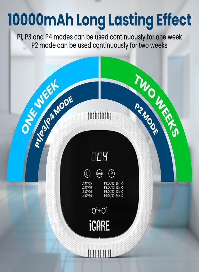 iCare Ozone Odor Eliminator for Strong Odor 10,000mAh Rechargeable Cat Litter Deodorizer Dog Poof Odor Removal Ozone Air Purifier for Bedroom Toilet Kitchen Pets Shoe Smoke Car Formaldehyde Air Freshener - Image 3