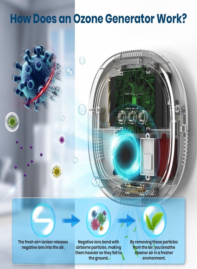 iCare Ozone Odor Eliminator for Strong Odor 10,000mAh Rechargeable Cat Litter Deodorizer Dog Poof Odor Removal Ozone Air Purifier for Bedroom Toilet Kitchen Pets Shoe Smoke Car Formaldehyde Air Freshener - Image 2