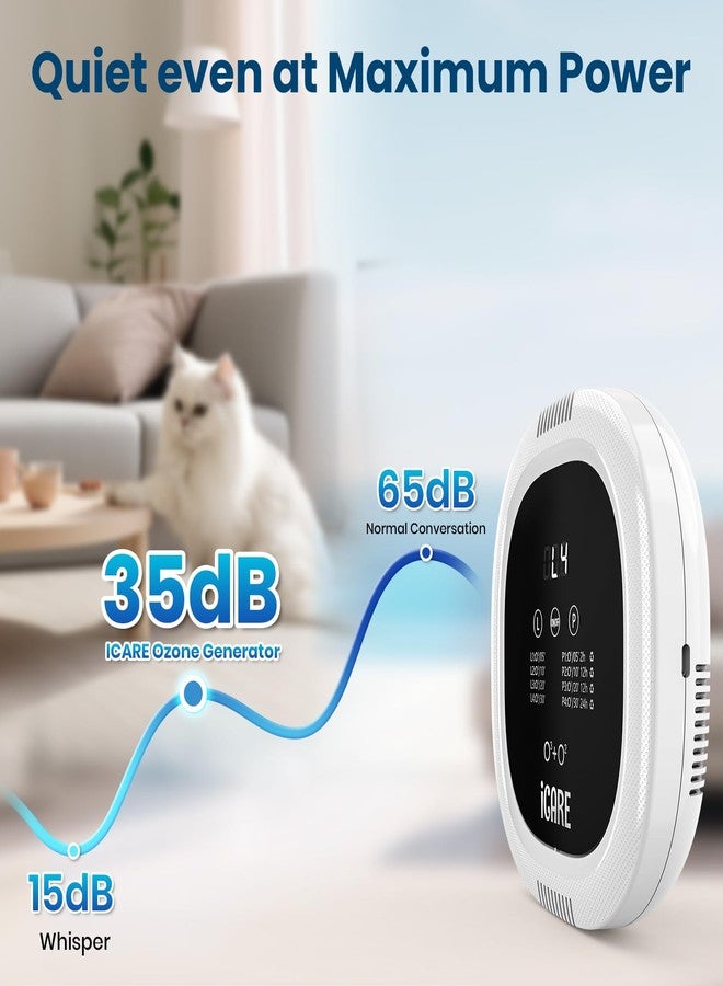 iCare Ozone Odor Eliminator for Strong Odor 10,000mAh Rechargeable Cat Litter Deodorizer Dog Poof Odor Removal Ozone Air Purifier for Bedroom Toilet Kitchen Pets Shoe Smoke Car Formaldehyde Air Freshener - Image 5