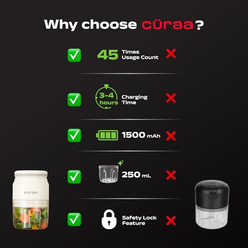 CÜRAA ChopLab Neo USB Vegetable Chopper for Kitchen Use | By Chef Sanjyot Keer | Mini Chopper for Kitchen with Stainless Steel Blades – 250ml (Beige) - Image 2