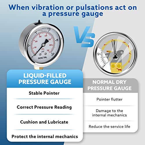 SENCTRL 0-100 Psi Glycerin Liquid Filled Low Pressure Gauge, 2.5" Dial Size, 1/4" NPT Lower Mount, Stainless Steel Case, for Water Pump, Pneumatic Air, Well, RV Hose, Tank, Gas Pressure Test - Image 3
