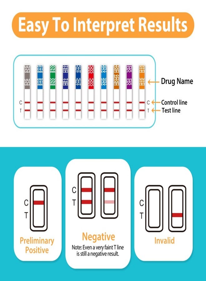 Areta Multi-Drug Test Cup 13 Panel, Screen for Most-Use Drugs (THC/AMP/BAR/BUP/BZO/COC/MDMA/MET/MTD/OPI/OXY/PCP/TCA), Results in 5 Min -#ACDOA2-1134 (2 Pack) - Image 4