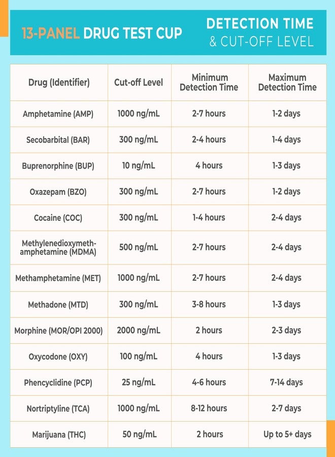 Areta Multi-Drug Test Cup 13 Panel, Screen for Most-Use Drugs (THC/AMP/BAR/BUP/BZO/COC/MDMA/MET/MTD/OPI/OXY/PCP/TCA), Results in 5 Min -#ACDOA2-1134 (2 Pack) - Image 2