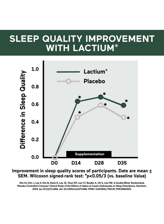 SMARTERNUTRITION Smarter Nutrition Smarter Sleep Melatonin Dissolvable Tablets 4.5 mg + Natural Clinically Proven Lactium® for Sleep & Stress Support - Mint Flavor Melatonin Tablets - Non-GMO-60 Count[30-Day Supply] - Image 4