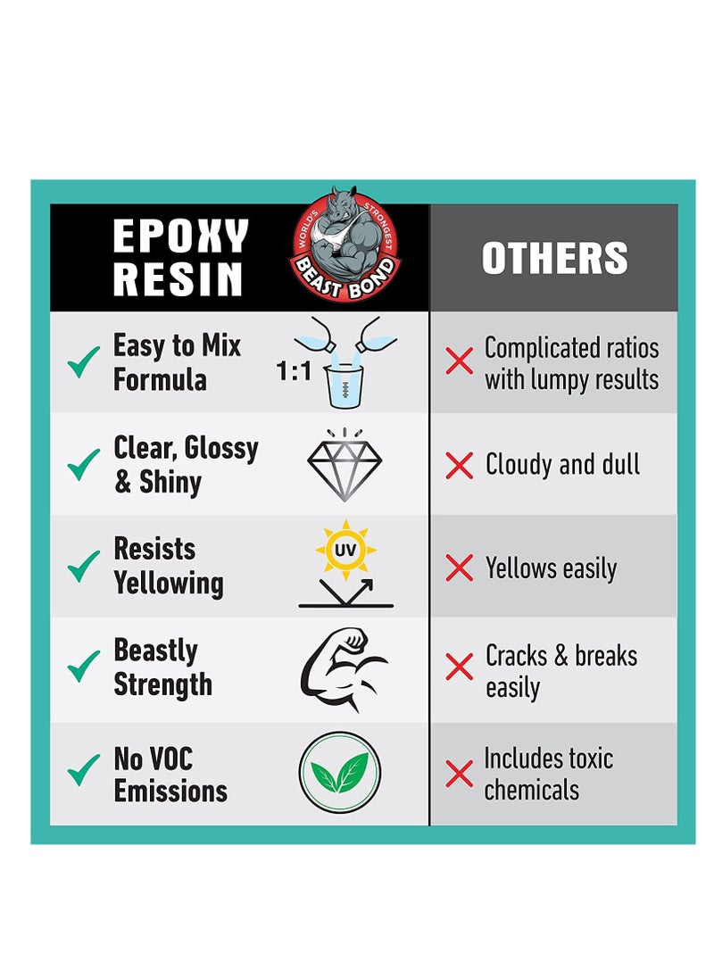 Premify - Epoxy Resin, 2 Gallons (7.5kg) High Performance Epoxy, Gloss Bubble Free & Crystal Clear Glue, Fast Curing Epoxy Kit for Jewelry Making, Arts & Crafts, Coating, Etc - Image 1