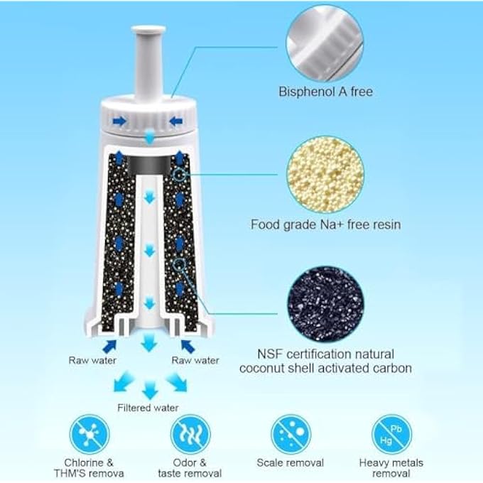 أكس سبرينج فلتر بديل لماكينة القهوة متوافق مع ماكينات الإسبريسو المختارة، نظام ترشيح المياه البيضاء لتحسين مذاق القهوة - Image 3