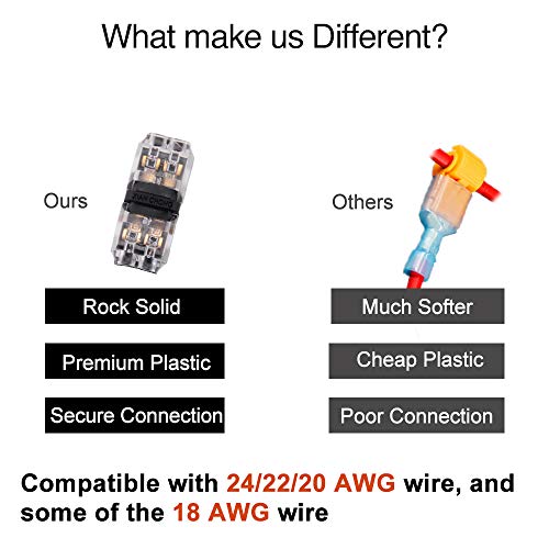 Brightfour Low Voltage Wire Connectors, Brightfour 12 Pack Quick Solderless Wire Splice Connector, 2 Way Automotive , Reliable Connection Small Wire Connectors I Type 2 Pins, Fits 20-24 AWG - Image 2