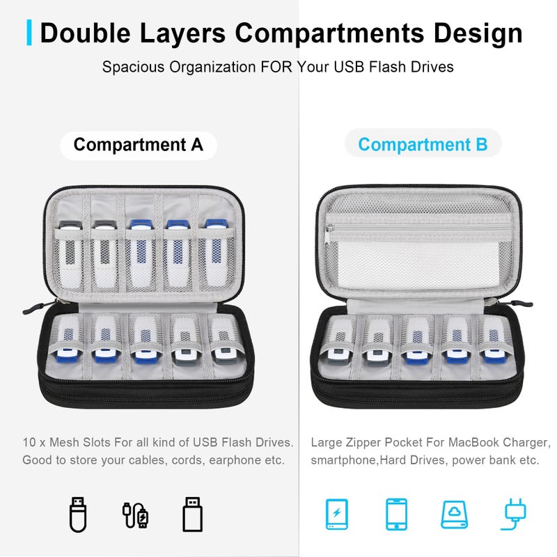 Lacdo USB Flash Drive Case Thumb Drive Holder Case Organizer Portable Electronic Accessories Storage Bag for SanDisk/SamData/Samsung USB Flash Drives Jump Drive Memory Stick, SD Card, Cable, Black - Image 2