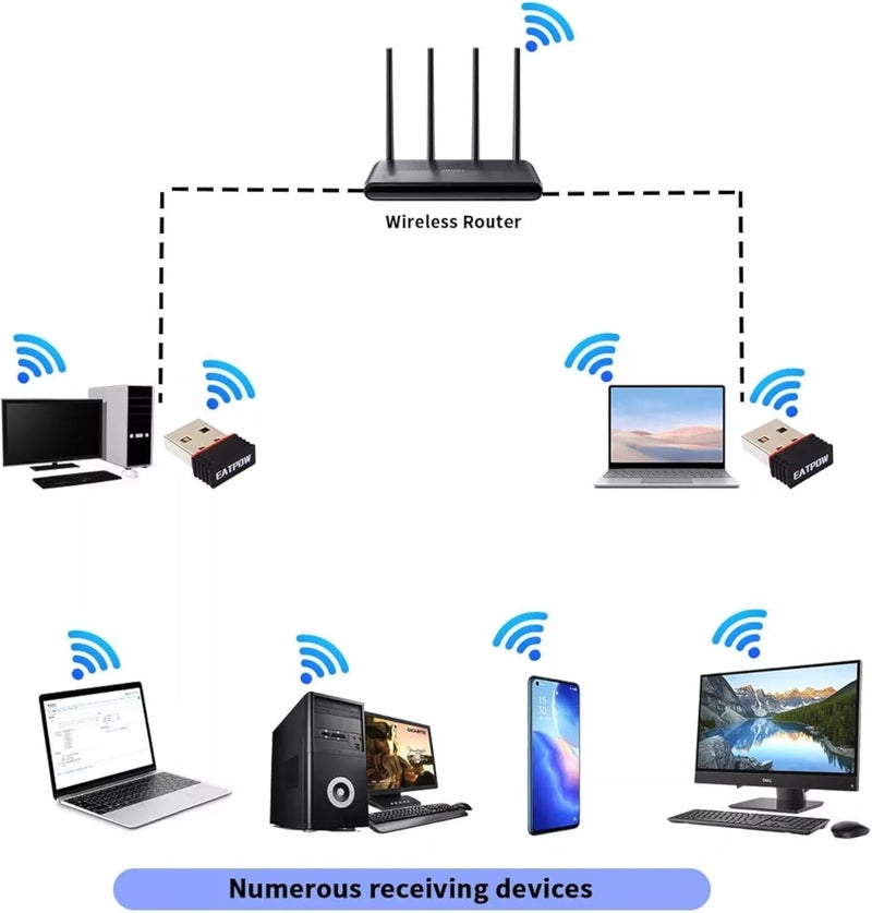 150Mbps Nano USB WiFi Adapter with Built-in Auto-Install Driver, High-Speed Wireless Network Card, Plug-and-Forget Mini WiFi Dongle for PC & Laptop, Compatible with Windows 10/8/7 (Black) - Image 4