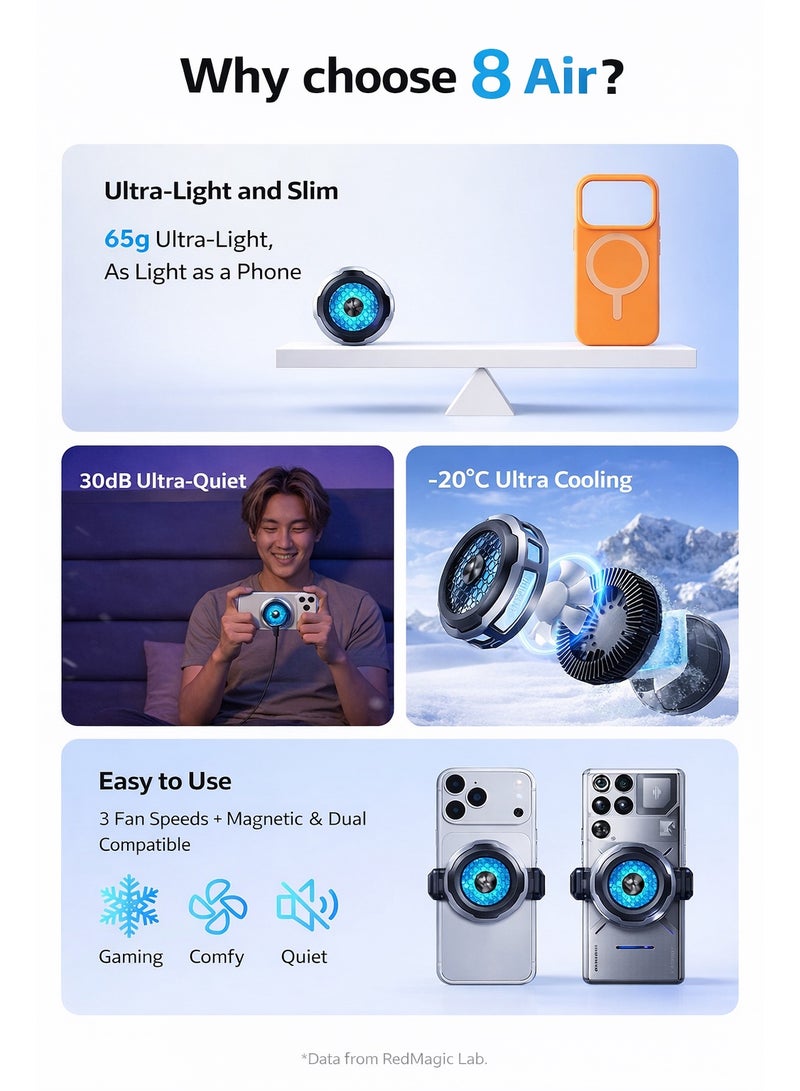 Nubia Red Magic Phone Cooler RedMagic 8 Air – Ultra-Light 18W Magnetic Gaming Fan with Clip & Semiconductor Heatsink For Smartphones Android & iPhone, Perfect for Redmagic Astra  (Perfect for PUBG Mobile, COD, Fortnite & More) - Image 3