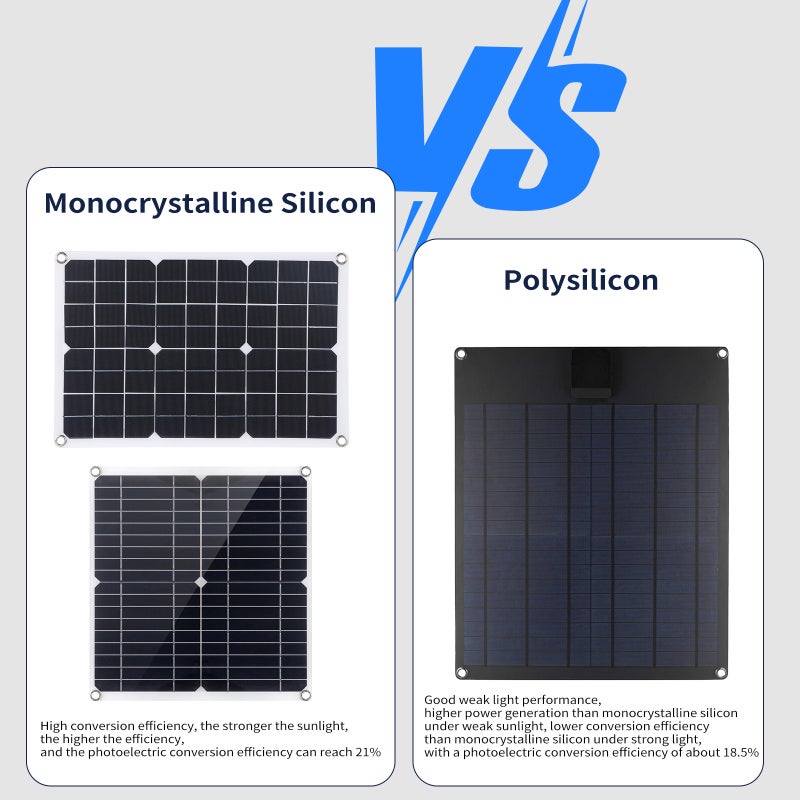 Solar Panel Kit 60A Controller 21% High-Efficiency Monocrystalline Silicon - Dual USB & DC5521 Ports Portable Black Solar Panel for Outdoor Camping Hiking Travel Device Charging - Image 5