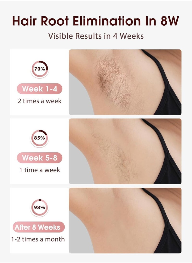 IPL Hair Removal Device, Ice Cooling Function for Painless Hair Removal with 999,900 Flashes, Auto and Manual Mode