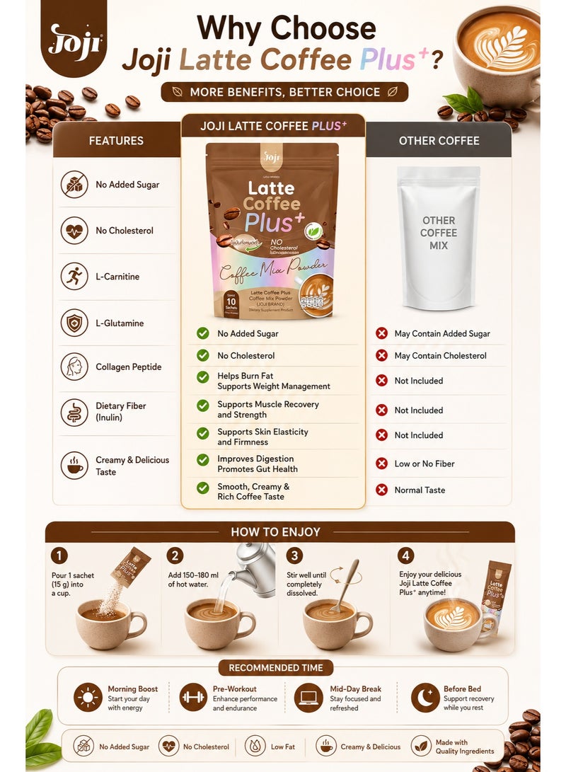 JOJI Latte Coffee Plus+ 10 Sachets | Premium Instant Latte Coffee with L-Carnitine, Collagen, L-Glutamine & Electrolytes - Image 3