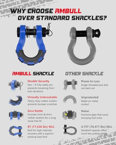 AMBULL Shackles Upgrade 3/4" D Ring Shackle (2 Pack) 70,000 lbs Break Strength with 7/8" Pin, Isolator and Washer Kits for Use with Tow Strap, Winch, Off-Road Truck Vehicle Recovery, Blue - Image 2