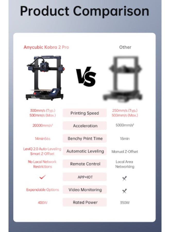 إني كيوبيك كوبرا 2 برو ( إني كيوبيك ) طابعة ثلاثية الابعاد - Image 3